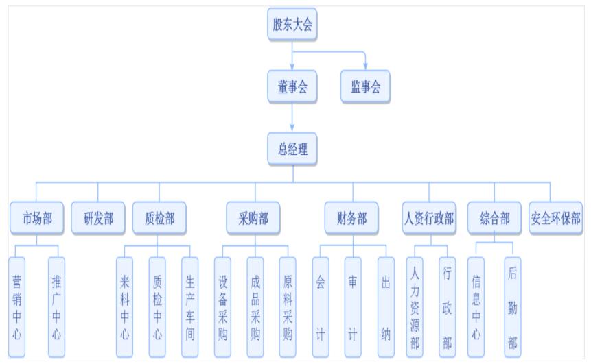 組織架構(gòu).jpg